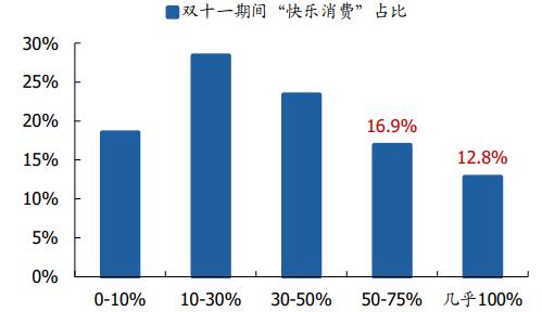 场外股票配资网 Z世代撬动超5万亿消费市场，谁能扛起“新消费”行业大旗？